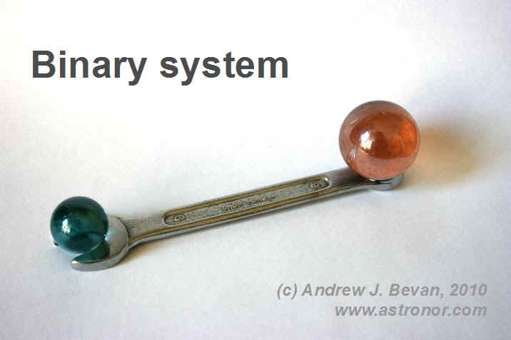 Here two marbles are placed on a spanner and display either the Sun and Earth, or two planets, or stars in a binary system.